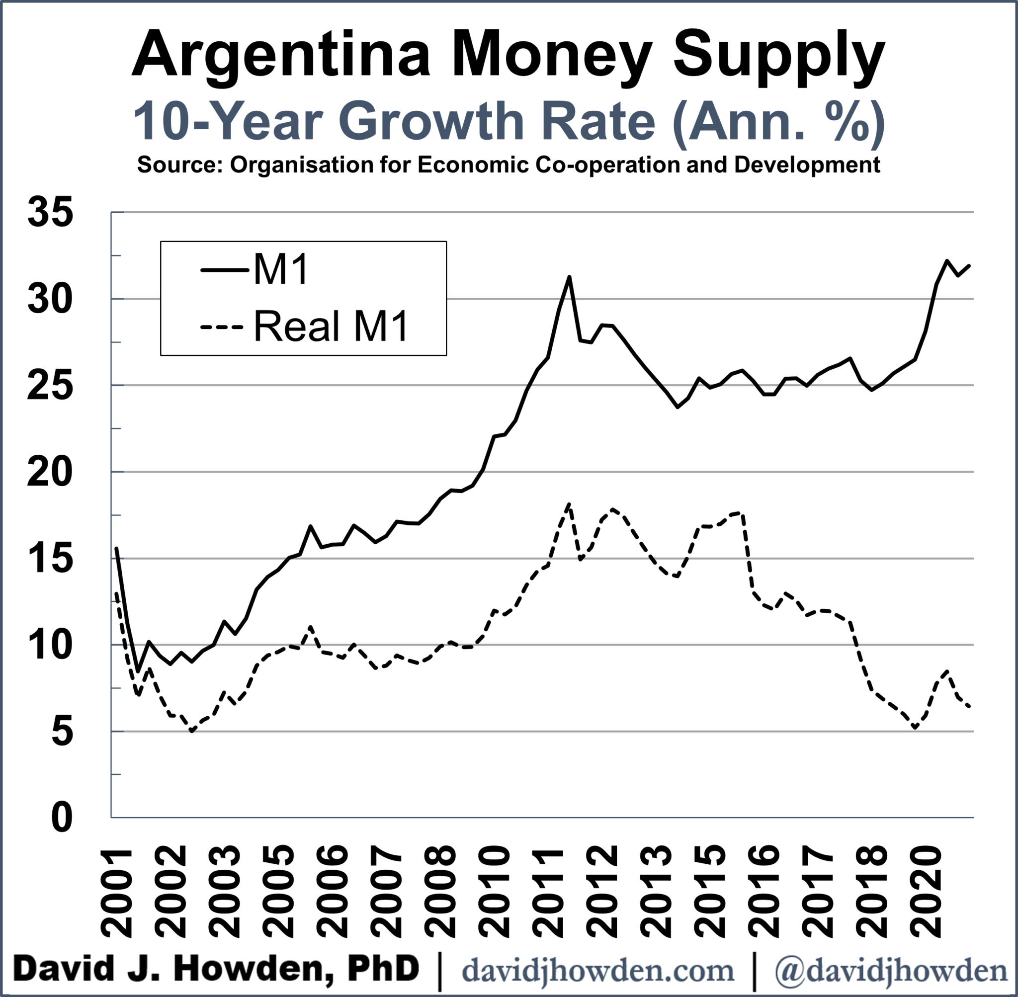 Argentina: The World´s Most Undervalued Stock Market - Equities