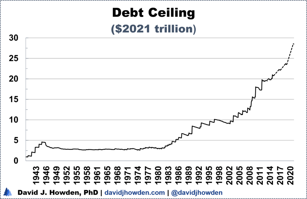 United States Debt ceiling real