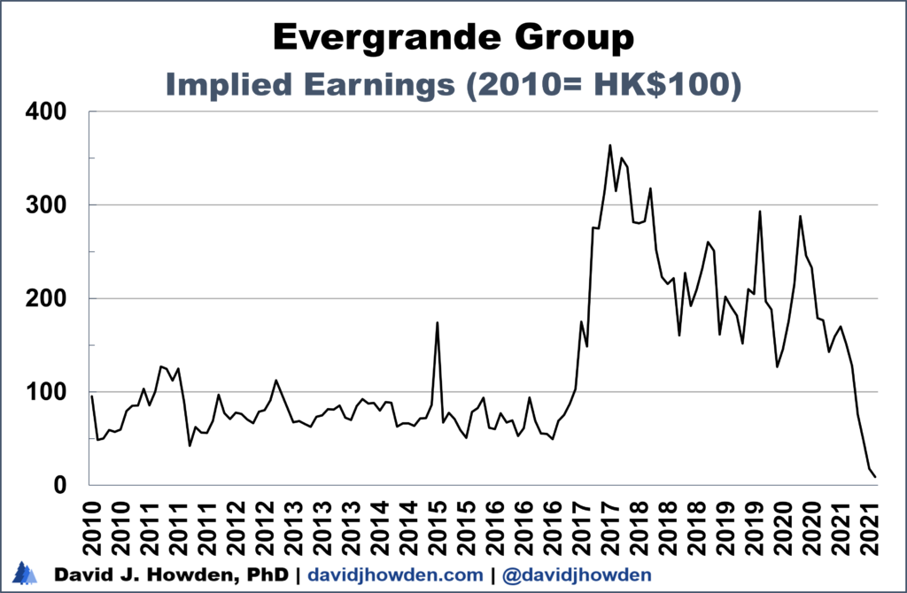 Evergrande implied earnings