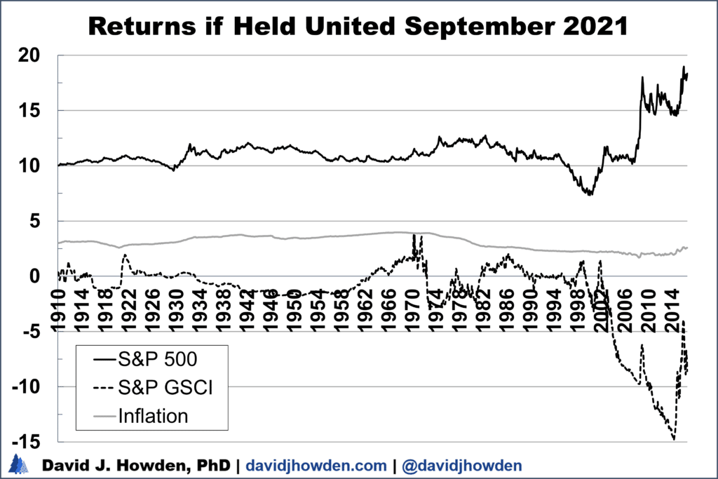 S&P 500 and S&P GSCI Returns
