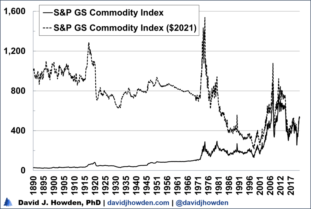 S&P GS Commodity chart
